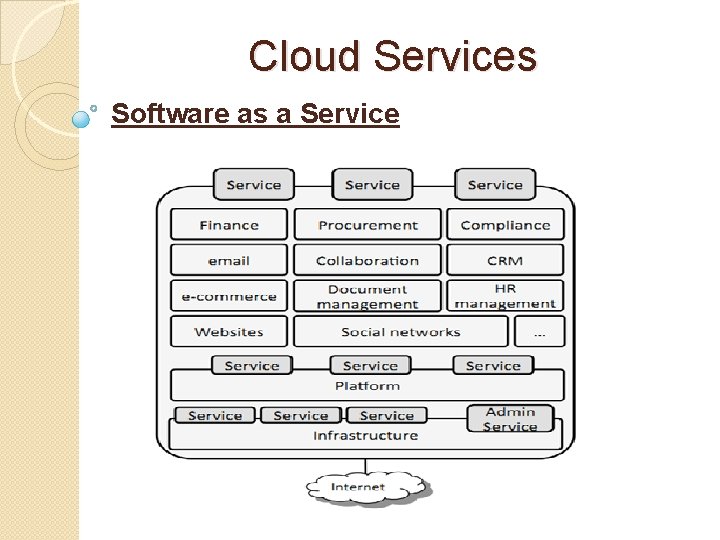 Cloud Services Software as a Service 