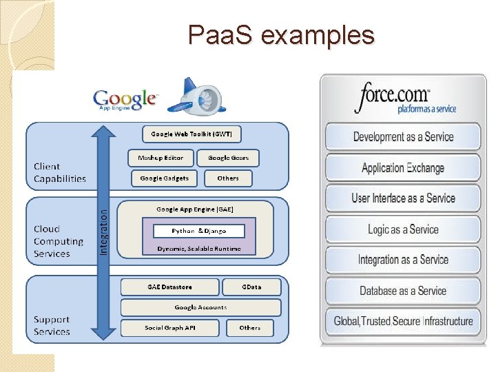Paa. S examples 