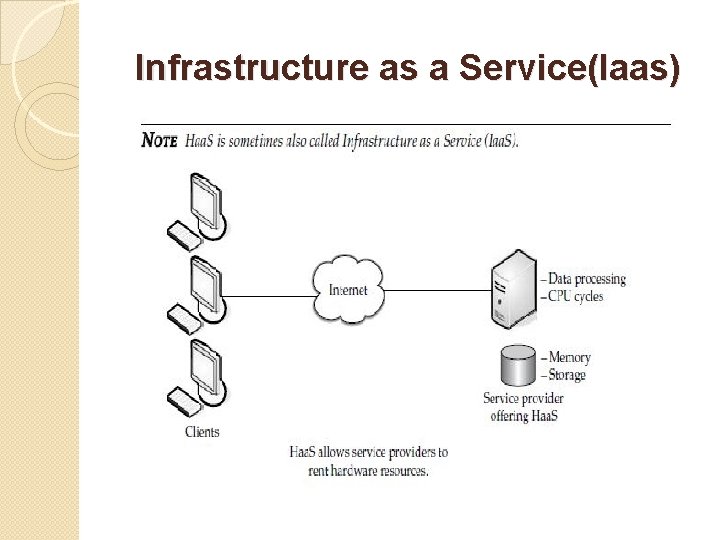 Infrastructure as a Service(Iaas) 