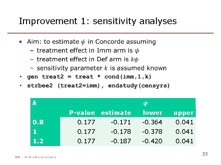 Improvement 1: sensitivity analyses • k P-value estimate lower upper 0. 8 0. 177