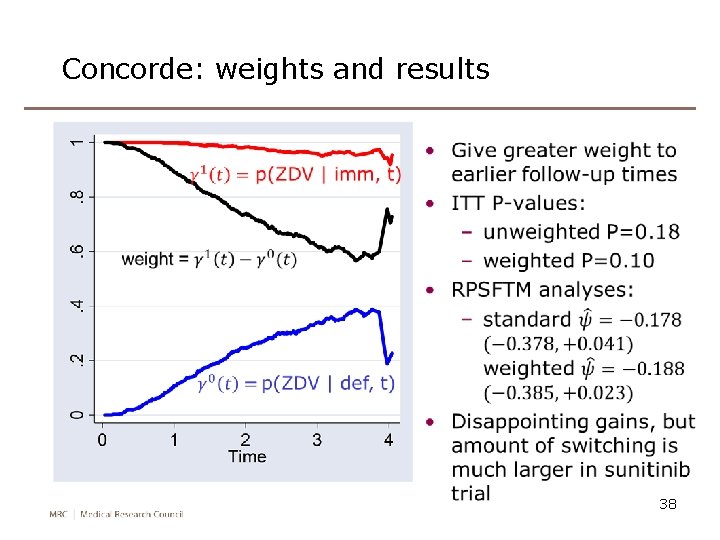 Concorde: weights and results 38 