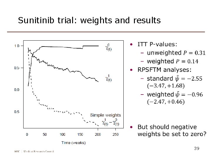 Sunitinib trial: weights and results 39 