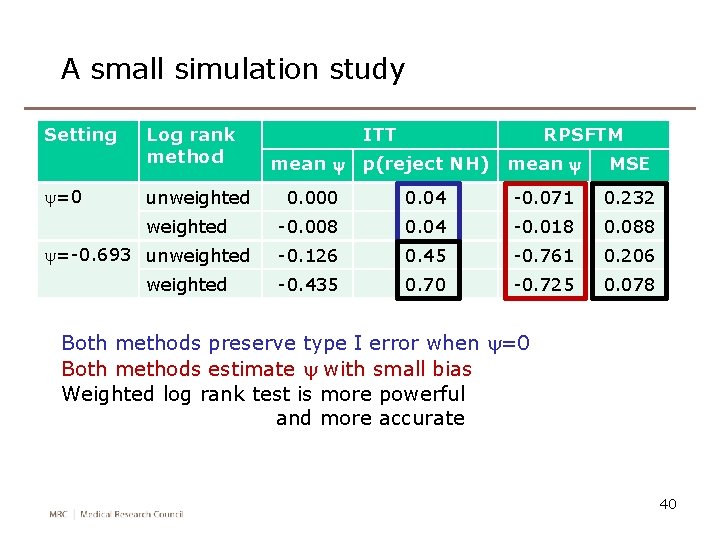 A small simulation study Setting y=0 Log rank method unweighted y=-0. 693 unweighted ITT