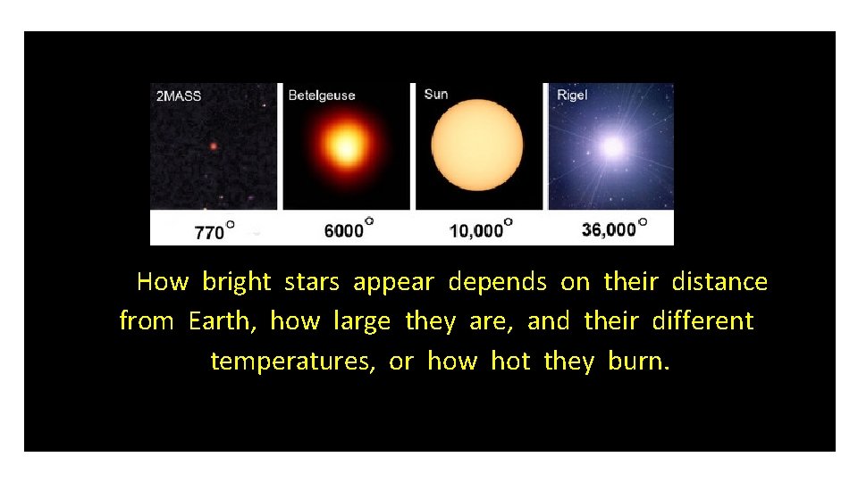 How bright stars appear depends on their distance from Earth, how large they are,