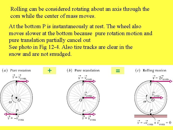 Rolling can be considered rotating about an axis through the com while the center