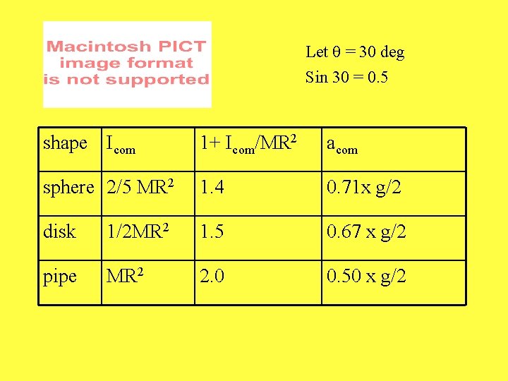 Let q = 30 deg Sin 30 = 0. 5 shape Icom 1+ Icom/MR