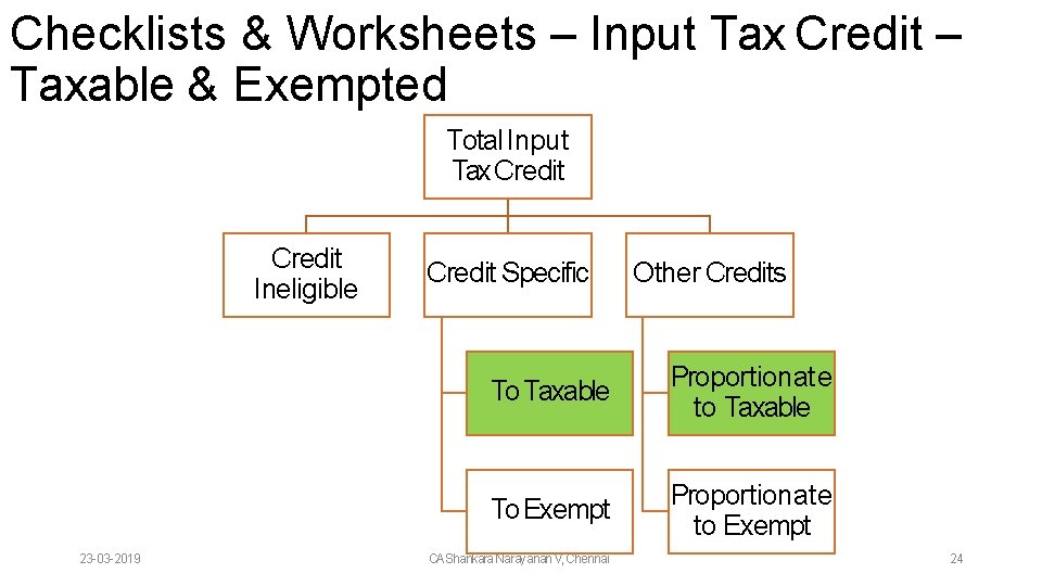 Checklists & Worksheets – Input Tax Credit – Taxable & Exempted Total Input Tax