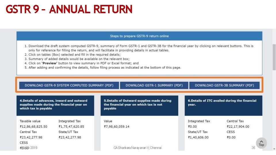 GSTR 9 – ANNUAL RETURN 23 -03 -2019 CAShankara Narayanan V, Chennai 35 
