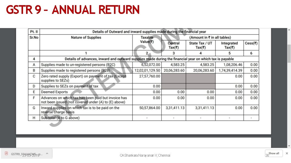 GSTR 9 – ANNUAL RETURN 23 -03 -2019 CAShankara Narayanan V, Chennai 36 