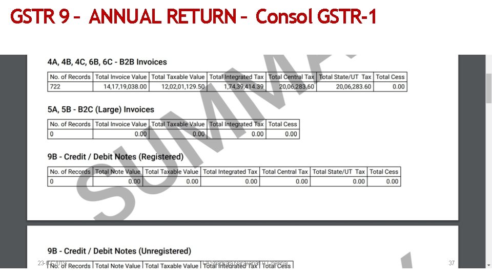 GSTR 9 – ANNUAL RETURN – Consol GSTR-1 23 -03 -2019 CAShankara Narayanan V,