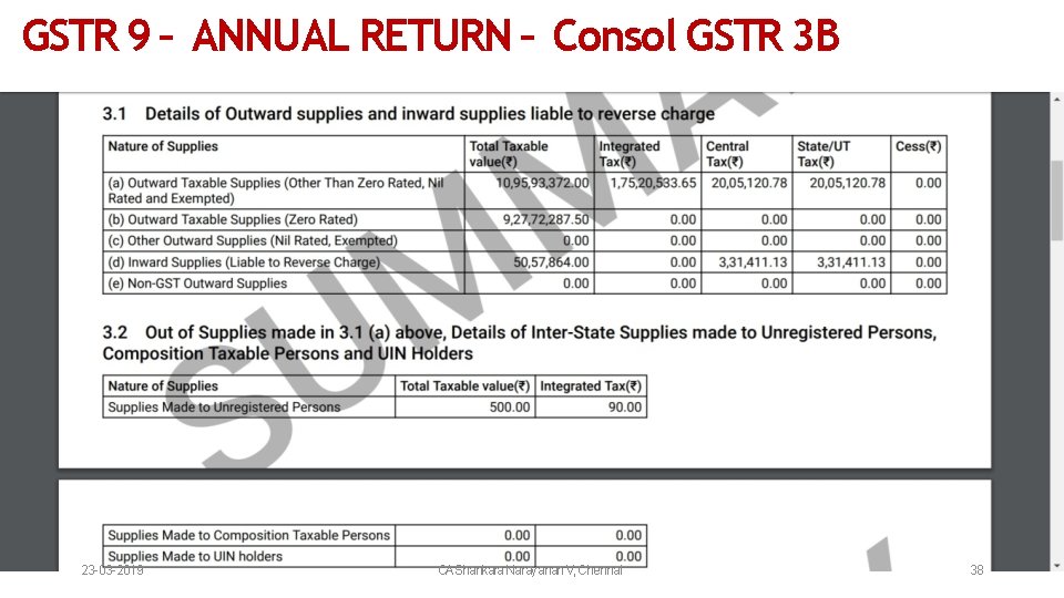 GSTR 9 – ANNUAL RETURN – Consol GSTR 3 B 23 -03 -2019 CAShankara