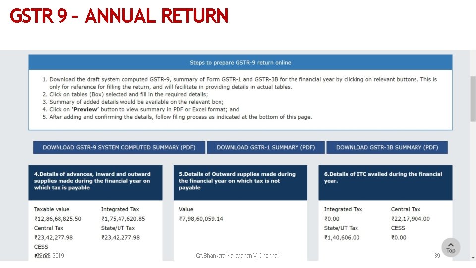 GSTR 9 – ANNUAL RETURN 23 -03 -2019 CAShankara Narayanan V, Chennai 39 
