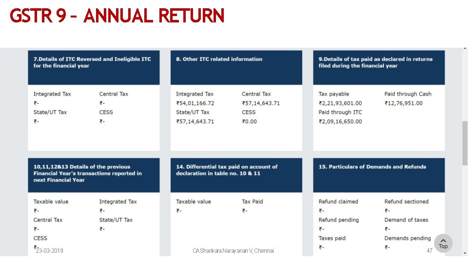 GSTR 9 – ANNUAL RETURN 23 -03 -2019 CAShankara Narayanan V, Chennai 47 