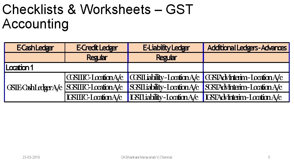 Checklists & Worksheets – GST Accounting E-Cash. Ledger E-Credit. Ledger Regular E-Liability Ledger Regular