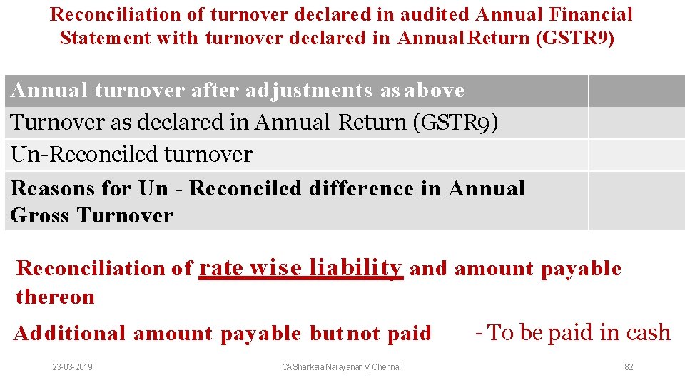 Reconciliation of turnover declared in audited Annual Financial Statement with turnover declared in Annual