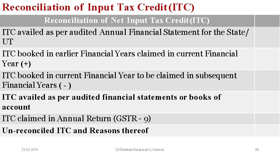 Reconciliation of Input Tax Credit (ITC) Reconciliation of Net Input Tax Credit (ITC) ITC