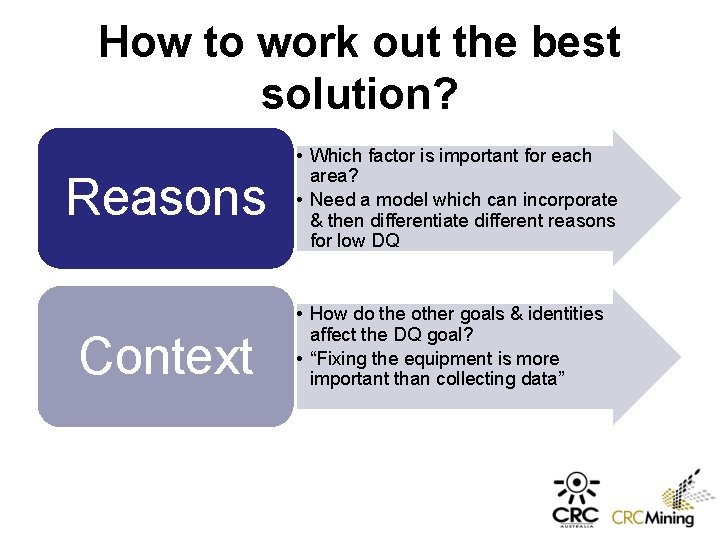 How to work out the best solution? Reasons Context • Which factor is important