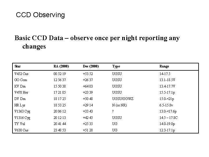 CCD Observing Basic CCD Data – observe once per night reporting any changes Star