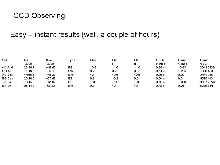 CCD Observing Easy – instant results (well, a couple of hours) Star AD And