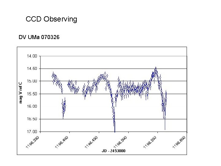 CCD Observing DV UMa 070326 