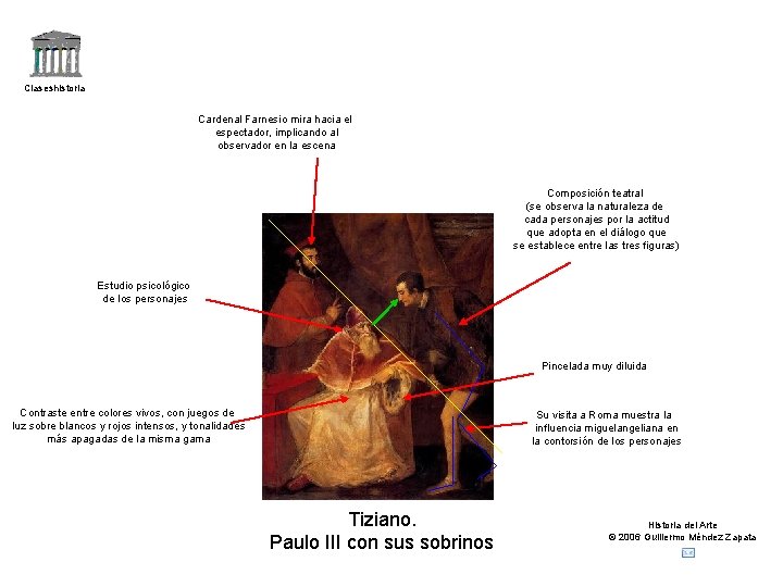 Claseshistoria Cardenal Farnesio mira hacia el espectador, implicando al observador en la escena Composición