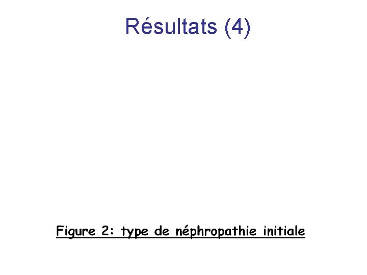 Résultats (4) 