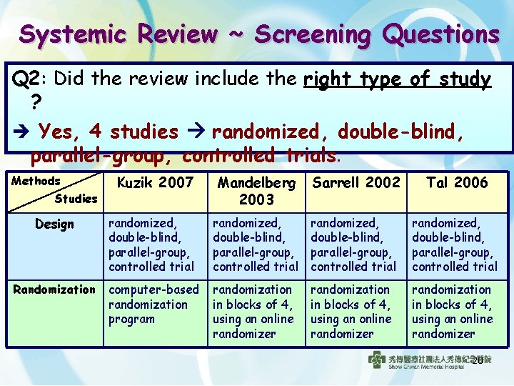 Systemic Review ~ Screening Questions Q 2: Did the review include the right type