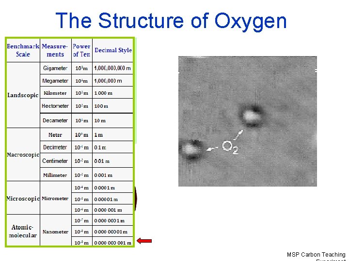 The Structure of Oxygen MSP Carbon Teaching 