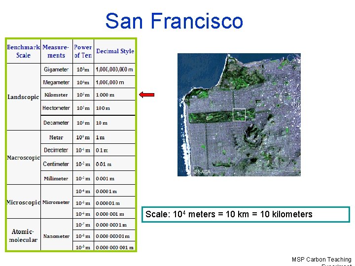 San Francisco Scale: 104 meters = 10 km = 10 kilometers MSP Carbon Teaching