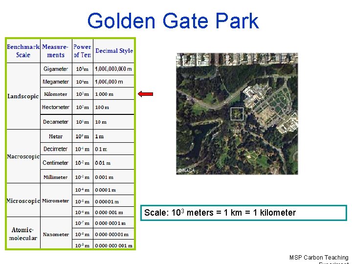 Golden Gate Park Scale: 103 meters = 1 km = 1 kilometer MSP Carbon