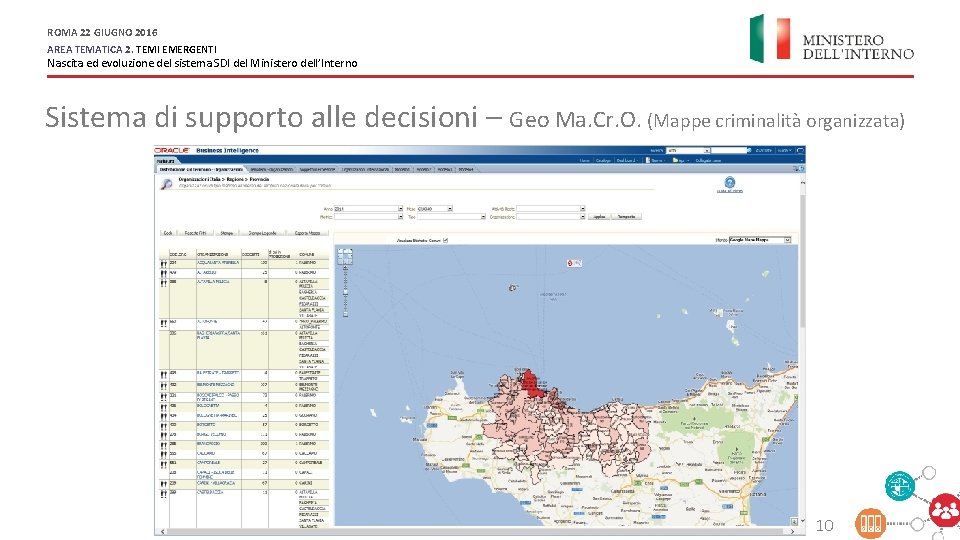 ROMA 22 GIUGNO 2016 AREA TEMATICA 2. TEMI EMERGENTI Nascita ed evoluzione del sistema