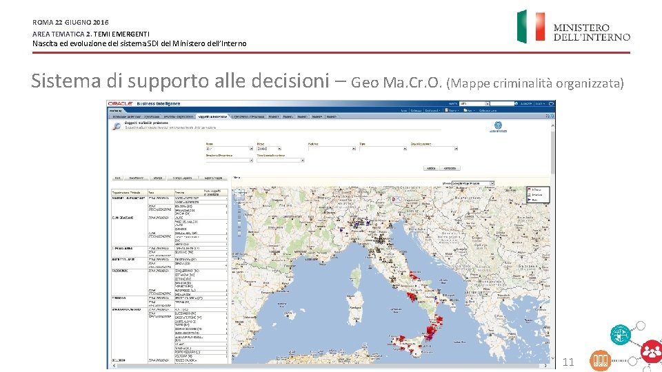 ROMA 22 GIUGNO 2016 AREA TEMATICA 2. TEMI EMERGENTI Nascita ed evoluzione del sistema