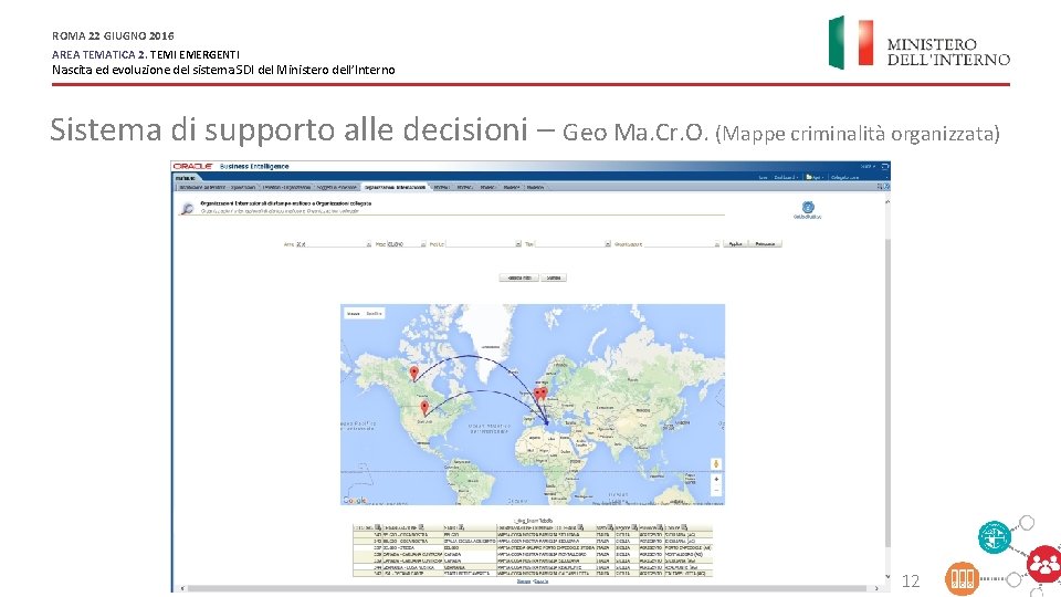 ROMA 22 GIUGNO 2016 AREA TEMATICA 2. TEMI EMERGENTI Nascita ed evoluzione del sistema