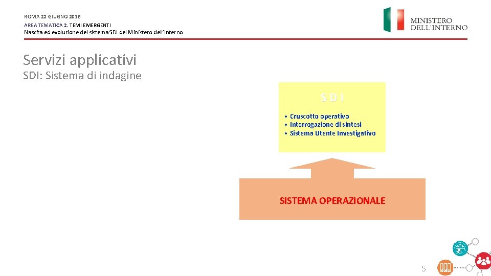 ROMA 22 GIUGNO 2016 AREA TEMATICA 2. TEMI EMERGENTI Nascita ed evoluzione del sistema