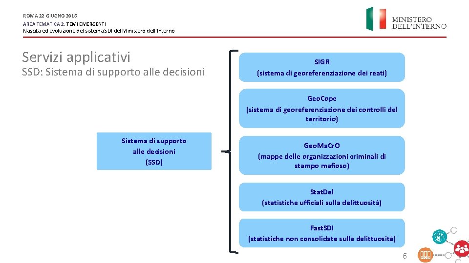 ROMA 22 GIUGNO 2016 AREA TEMATICA 2. TEMI EMERGENTI Nascita ed evoluzione del sistema