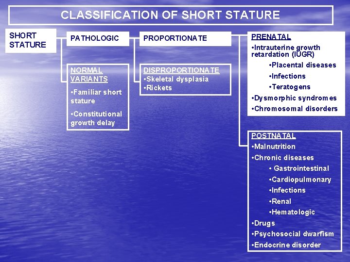 CLASSIFICATION OF SHORT STATURE PATHOLOGIC NORMAL VARIANTS • Familiar short stature • Constitutional growth