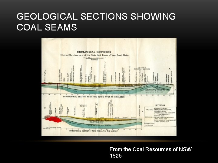 GEOLOGICAL SECTIONS SHOWING COAL SEAMS From the Coal Resources of NSW 1925 