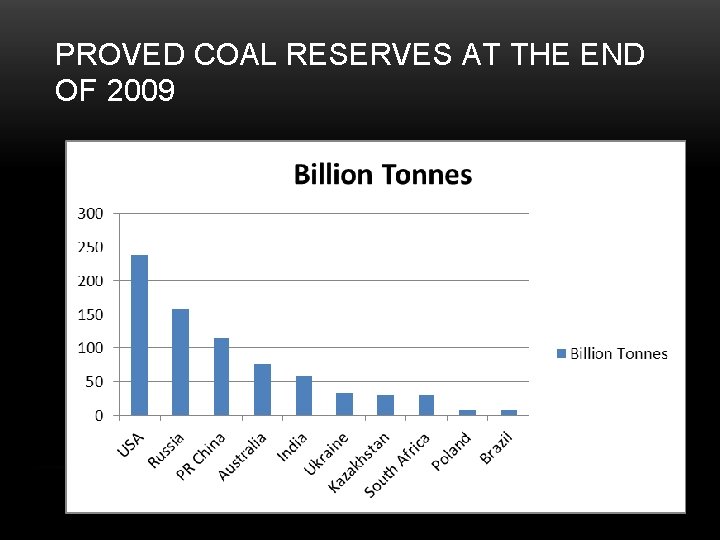 PROVED COAL RESERVES AT THE END OF 2009 