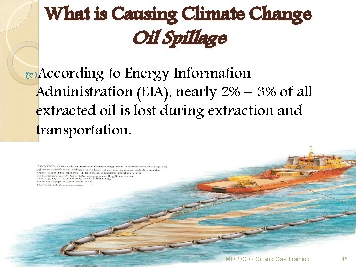 What is Causing Climate Change Oil Spillage According to Energy Information Administration (EIA), nearly