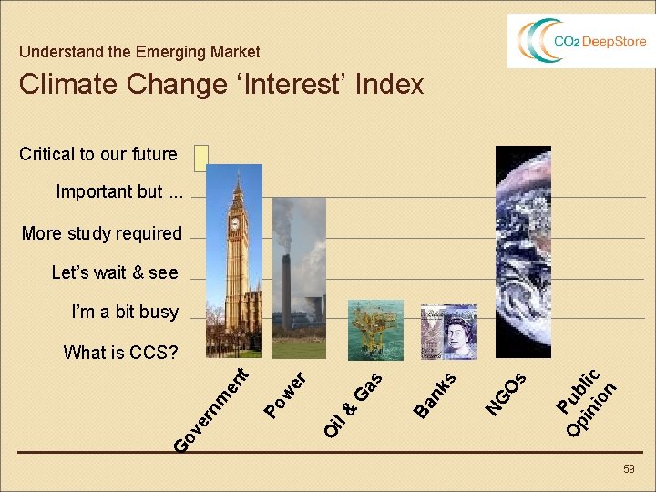 Understand the Emerging Market Climate Change ‘Interest’ Index Critical to our future Important but.