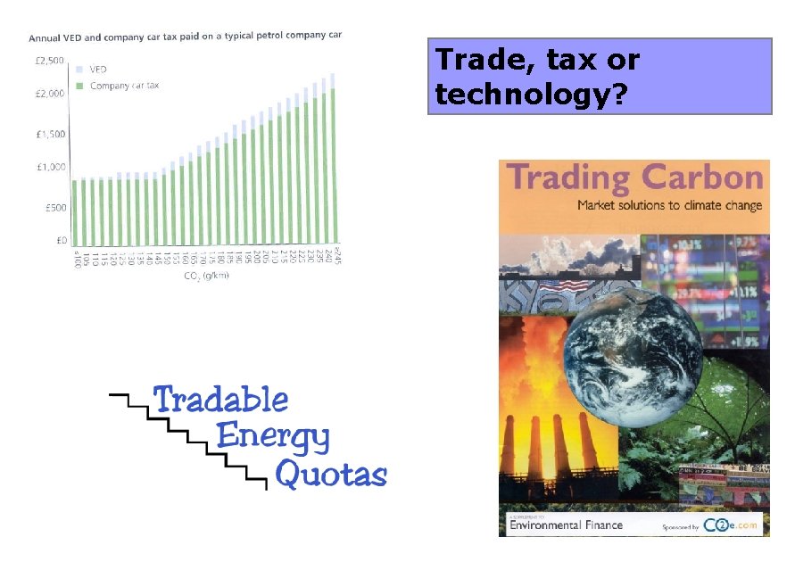Trade, tax or technology? 