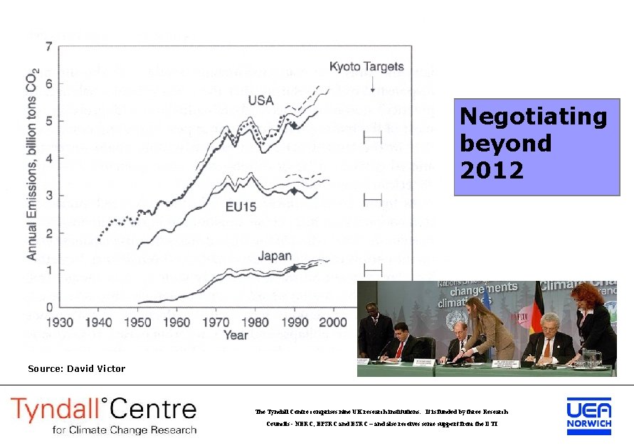Negotiating beyond 2012 Source: David Victor The Tyndall Centre comprises nine UK research institutions.