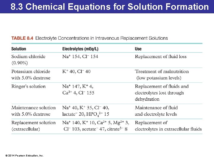 8. 3 Chemical Equations for Solution Formation © 2014 Pearson Education, Inc. 
