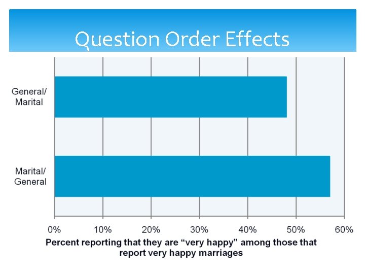 Question Order Effects 11 