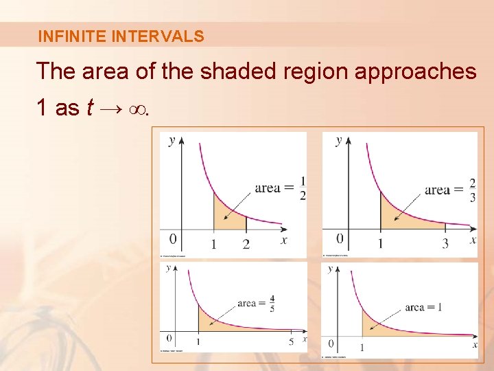 INFINITE INTERVALS The area of the shaded region approaches 1 as t → ∞.