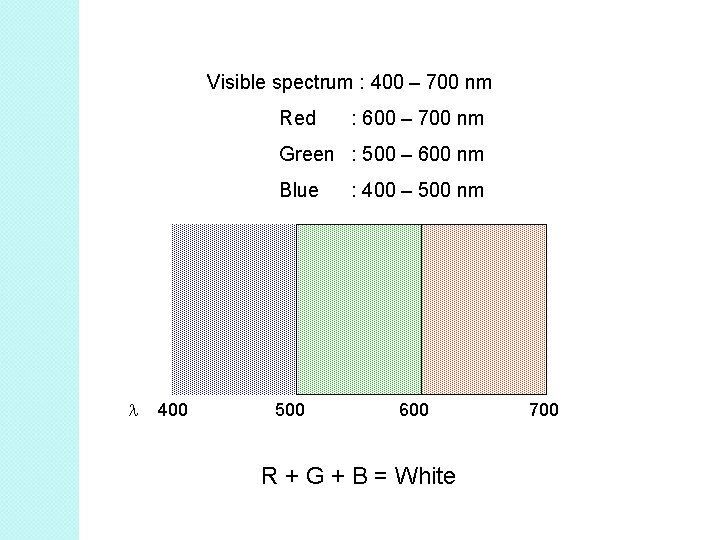 Visible spectrum : 400 – 700 nm Red : 600 – 700 nm Green Visible spectrum : 400 – 700 nm Red : 600 – 700 nm Green