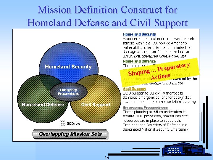 Mission Definition Construct for Homeland Defense and Civil Support tory a r a p