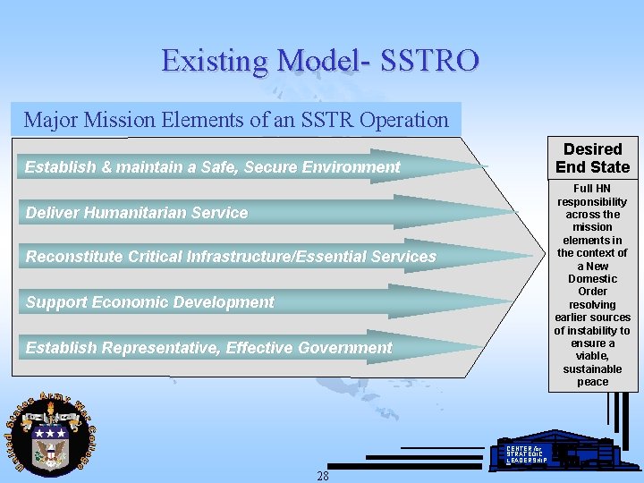 Existing Model- SSTRO Major Mission Elements of an SSTR Operation Desired End State Establish