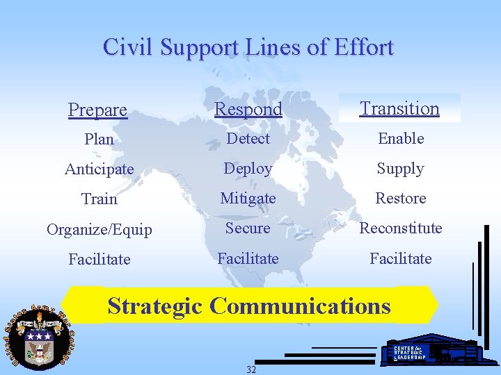 Civil Support Lines of Effort Prepare Respond Transition Recover Plan Detect Enable Anticipate Deploy
