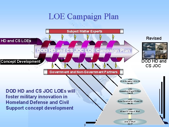 LOE Campaign Plan Subject Matter Experts Revised HD and CS LOEs DOD HD and